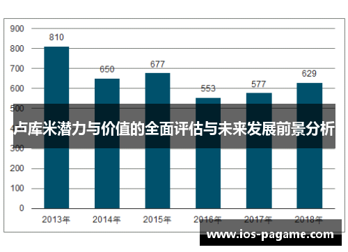 卢库米潜力与价值的全面评估与未来发展前景分析