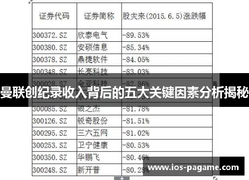 曼联创纪录收入背后的五大关键因素分析揭秘