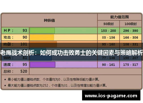老鹰战术剖析：如何成功击败勇士的关键因素与策略解析