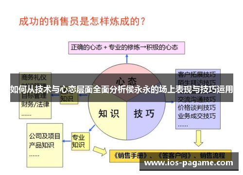 如何从技术与心态层面全面分析侯永永的场上表现与技巧运用