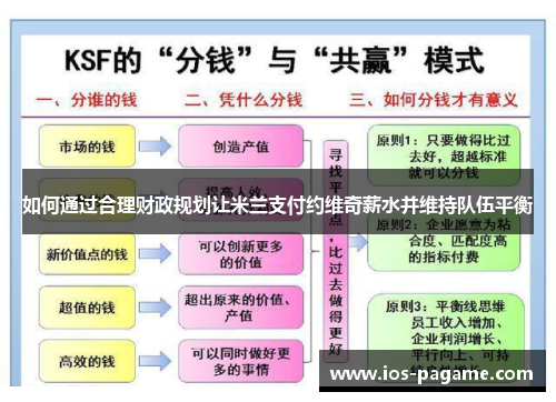 如何通过合理财政规划让米兰支付约维奇薪水并维持队伍平衡