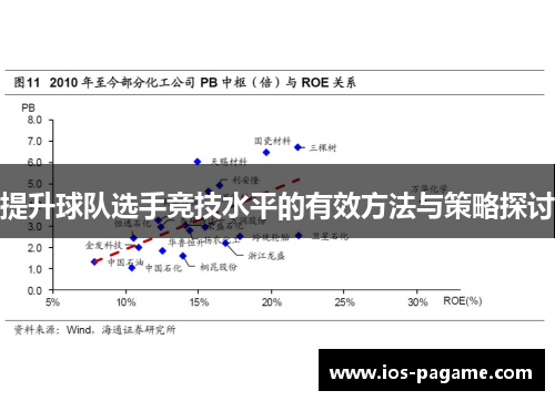 提升球队选手竞技水平的有效方法与策略探讨