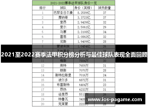 2021至2022赛季法甲积分榜分析与最佳球队表现全面回顾