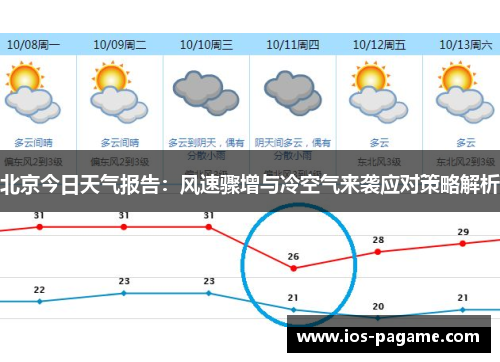 北京今日天气报告：风速骤增与冷空气来袭应对策略解析