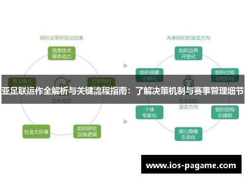 亚足联运作全解析与关键流程指南：了解决策机制与赛事管理细节
