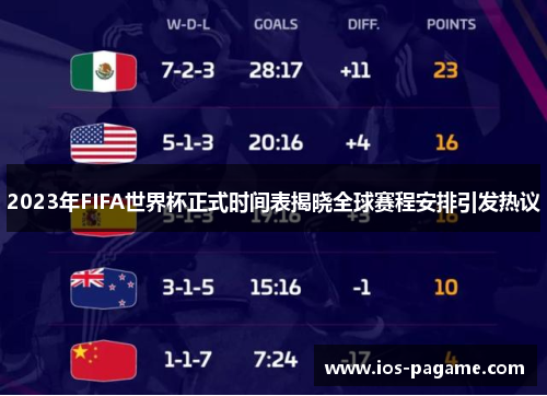 2023年FIFA世界杯正式时间表揭晓全球赛程安排引发热议