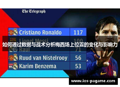 如何通过数据与战术分析梅西场上位置的变化与影响力