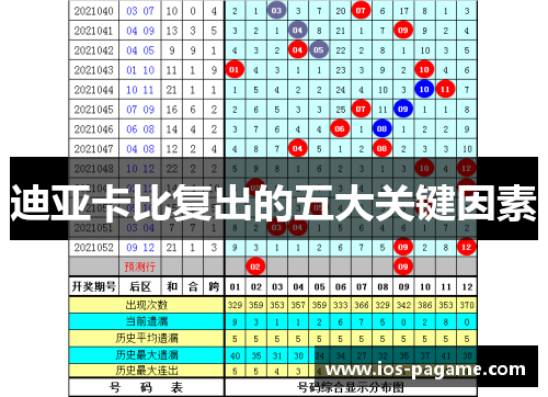 迪亚卡比复出的五大关键因素