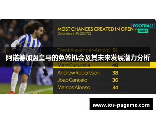阿诺德加盟皇马的免签机会及其未来发展潜力分析