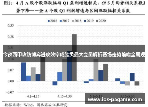 今夜西甲攻防博弈进攻效率成胜负最大变量解析赛场走势前瞻全局观 今夜西甲攻防博弈进攻效率成胜负最大变量解析赛场走势前瞻全局观