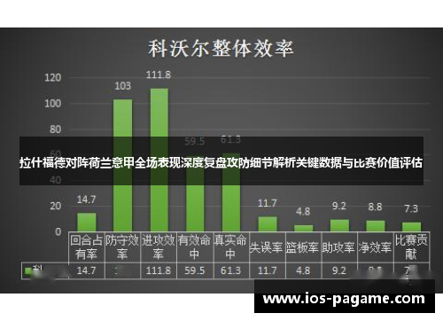 拉什福德对阵荷兰意甲全场表现深度复盘攻防细节解析关键数据与比赛价值评估 拉什福德对阵荷兰意甲全场表现深度复盘攻防细节解析关键数据与比赛价值评估