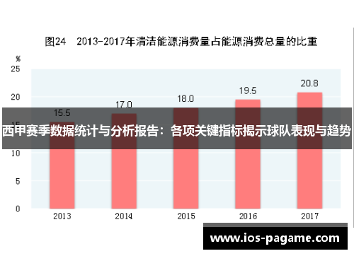 西甲赛季数据统计与分析报告：各项关键指标揭示球队表现与趋势