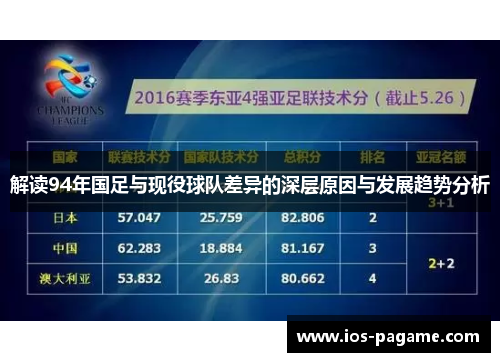 解读94年国足与现役球队差异的深层原因与发展趋势分析