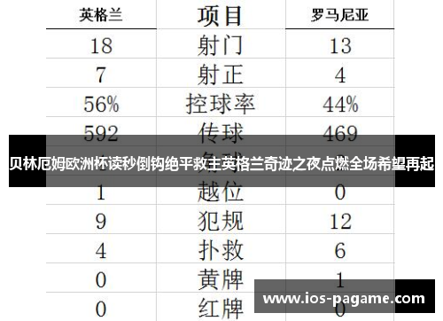 贝林厄姆欧洲杯读秒倒钩绝平救主英格兰奇迹之夜点燃全场希望再起