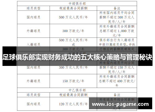 足球俱乐部实现财务成功的五大核心策略与管理秘诀