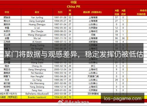 某门将数据与观感差异，稳定发挥仍被低估